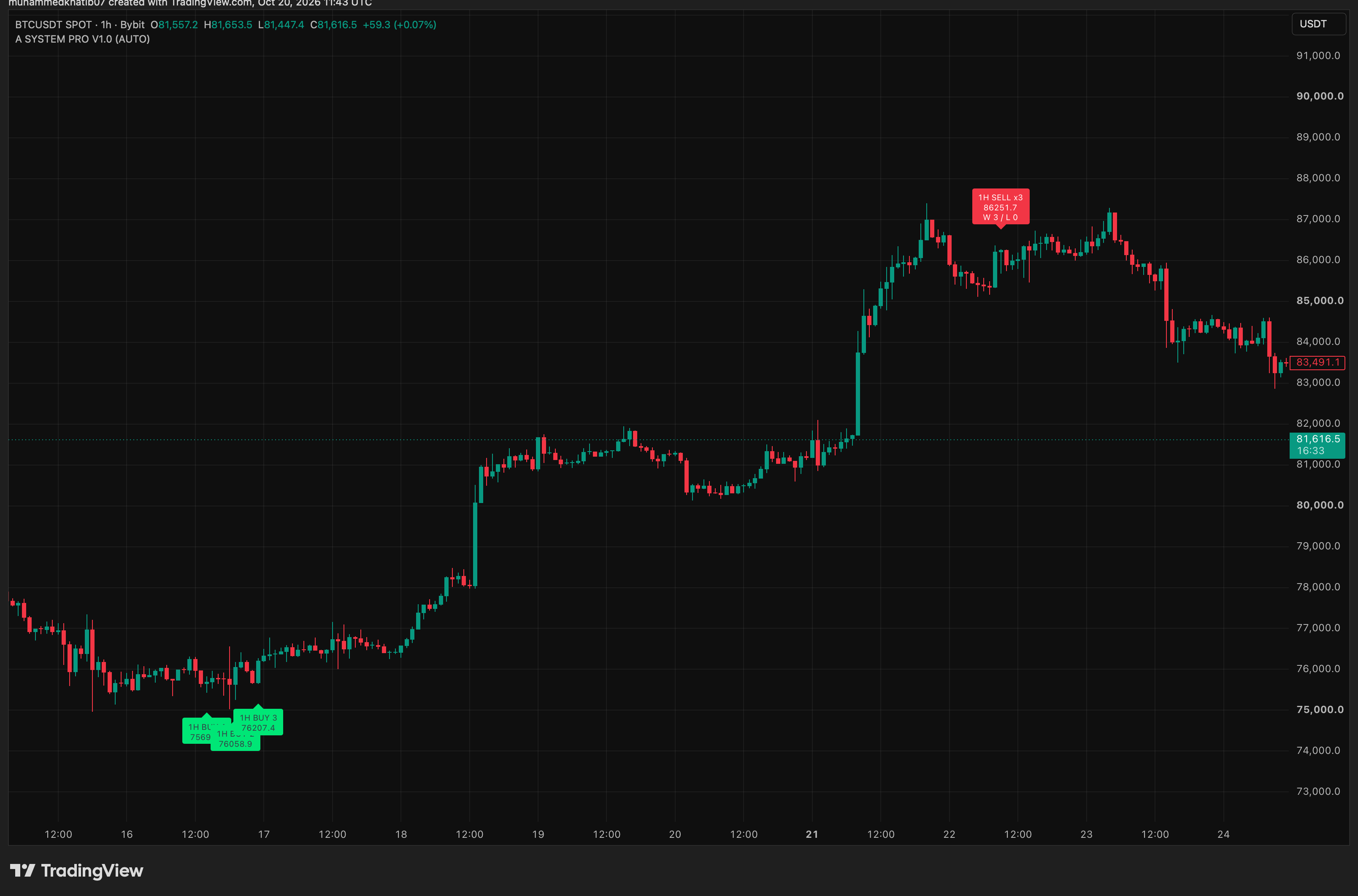 BTC 1H إشارات دخول وخروج